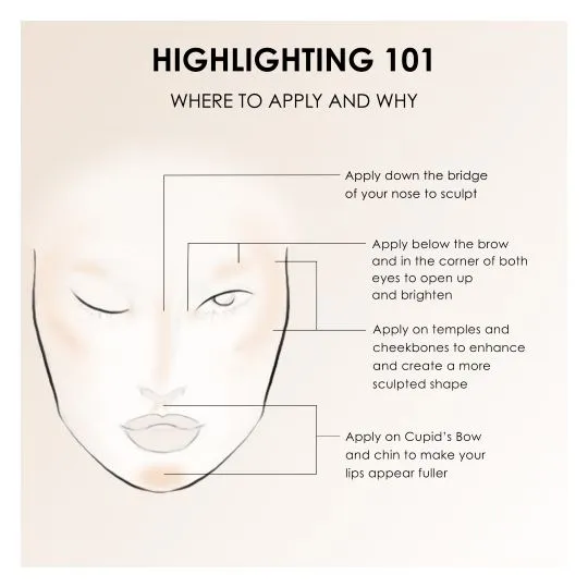 Temptu Sunset Glow Perfect Canvas Airbrush Highlighter